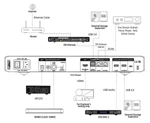 672e2b9862f9cc49db69db4b_Evolution-Stream-illustration_use