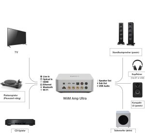 wiim_amp_ultra_ecosystem_1500